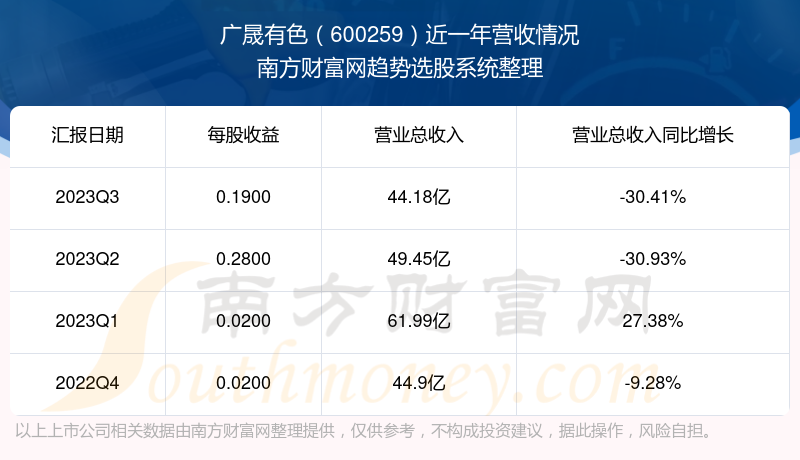 广晟有色股票行情揭秘，小巷深处的投资宝藏！