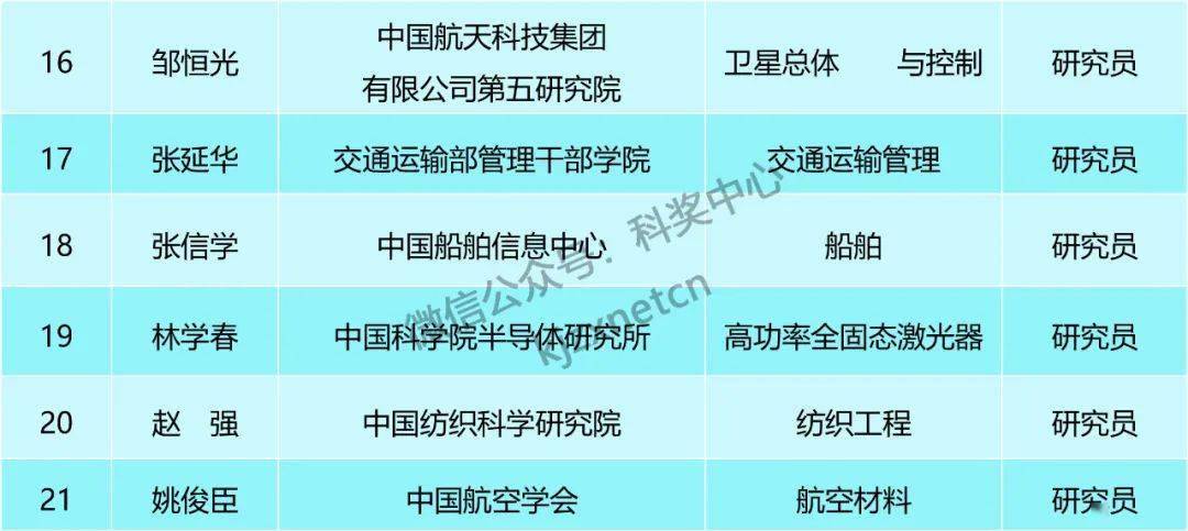 香港六开奖结果2024开奖,科学功能与作用_融合版81.595