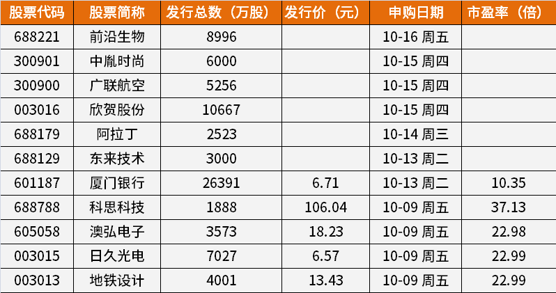 最新股票申购信息,最新股票申购信息大揭秘📈✨ 把握投资机会，一起走向财富自由！