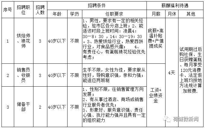 烟台电工招聘信息，科技未来引领，电工精英汇聚烟台