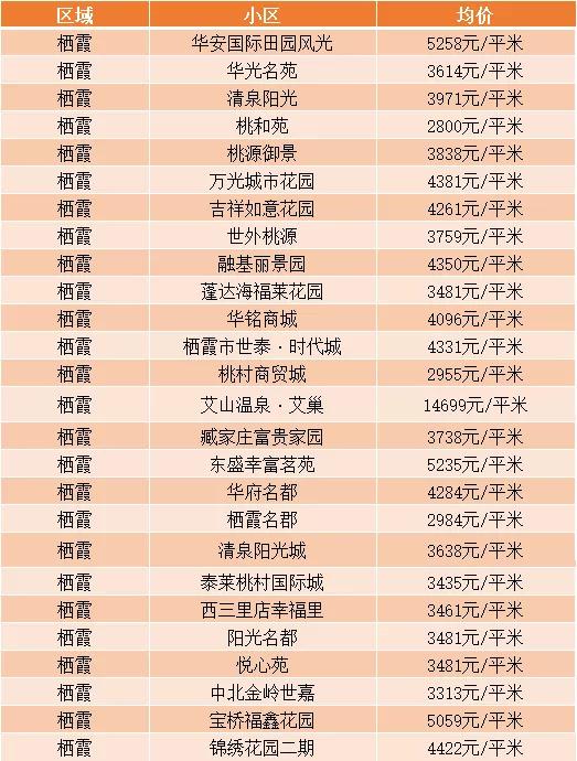 招远房价动态最新资讯，科技引领智能房产发展，未来触手可及的新房价资讯