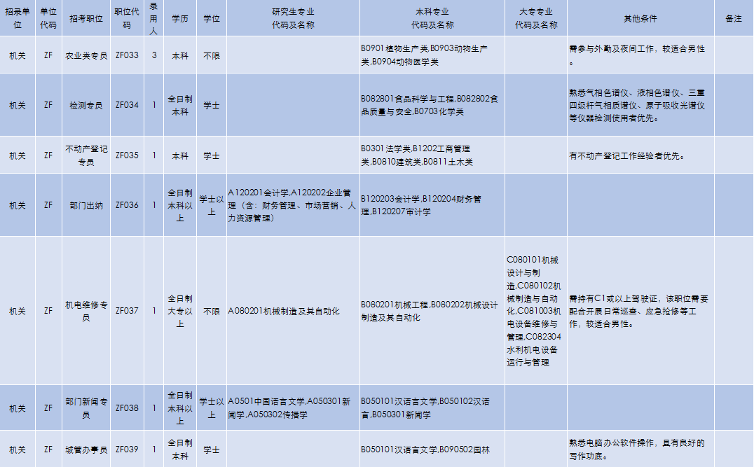 里水招聘网最新招聘，启程探索自然美景，寻找内心平静之旅