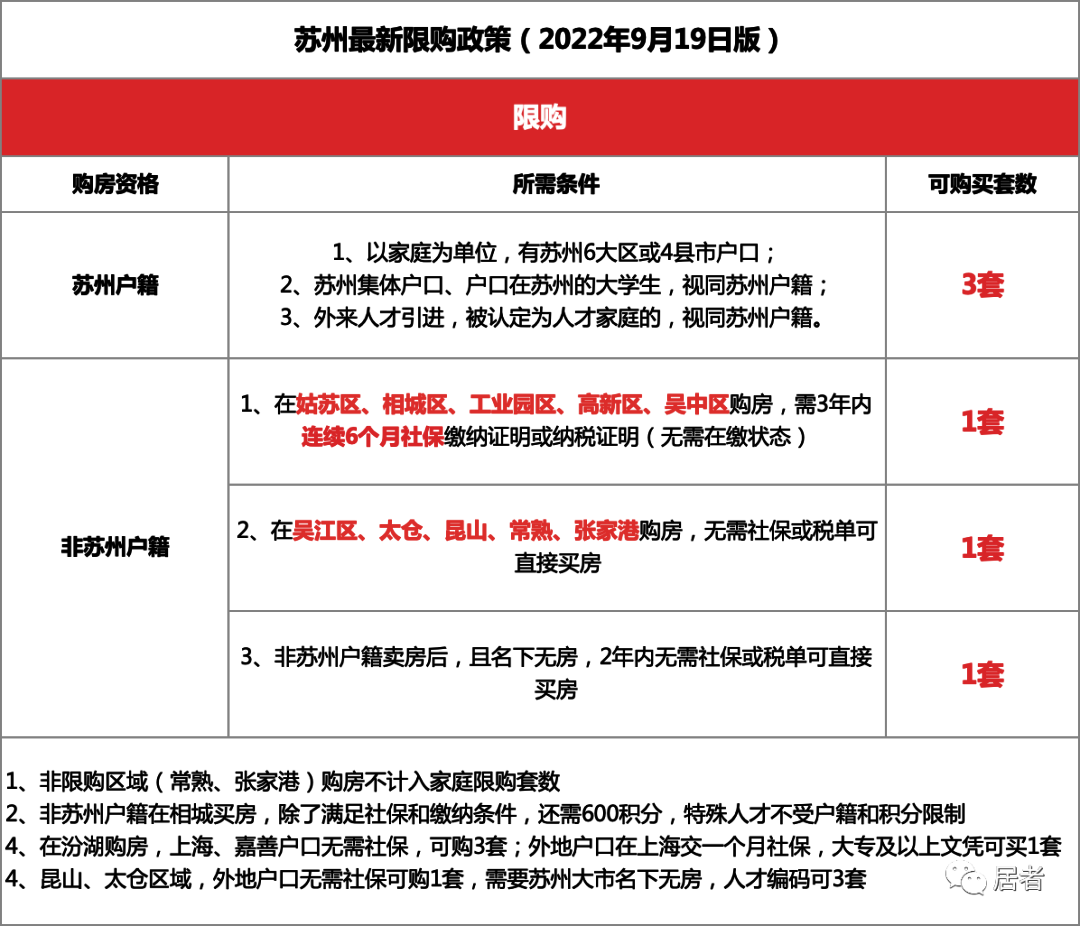 苏州最新政策，探寻小巷独特风味