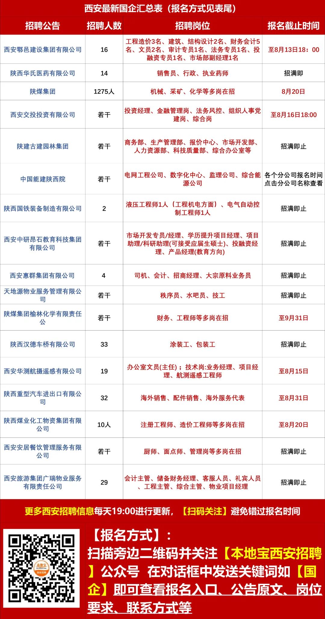陇西最新招聘，职业发展的理想选择之地