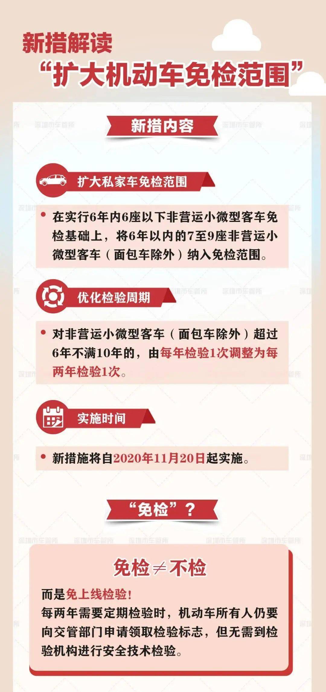 最新年检政策详解，背景、影响及其实施地位分析